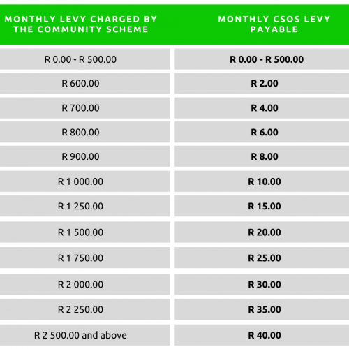 Payment amount table